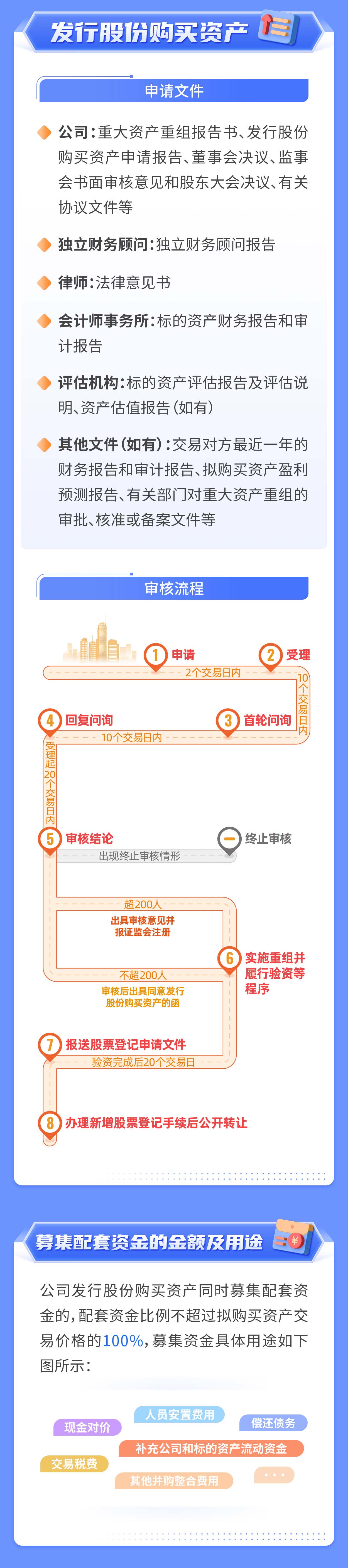 07-一图读懂注册制丨重大资产重组审核（下）_02.jpg