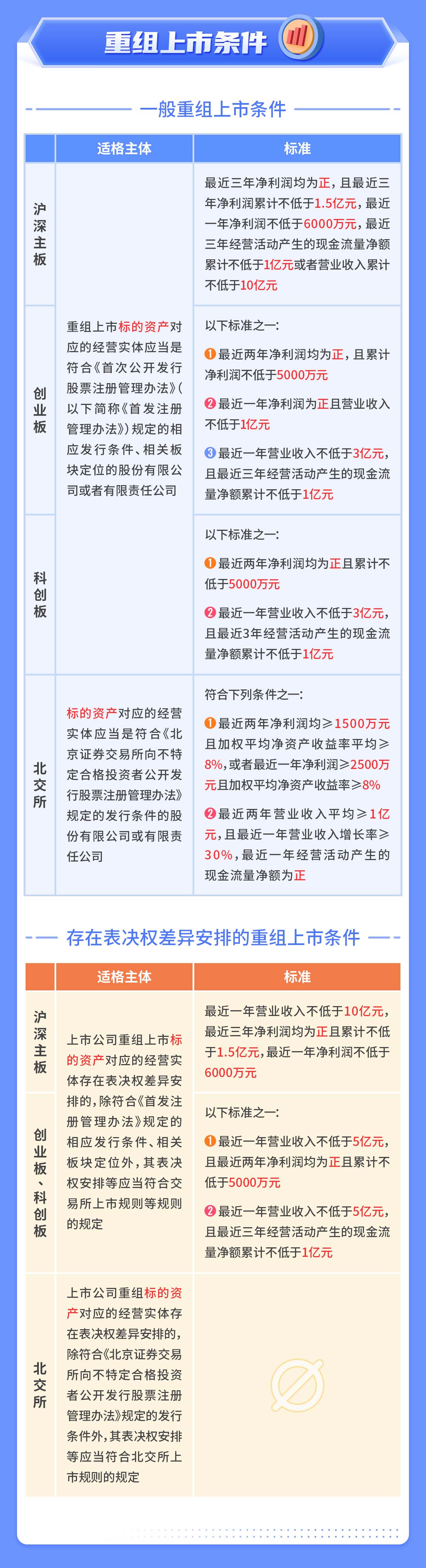 06-一图读懂注册制丨重大资产重组审核（上）_03.jpg