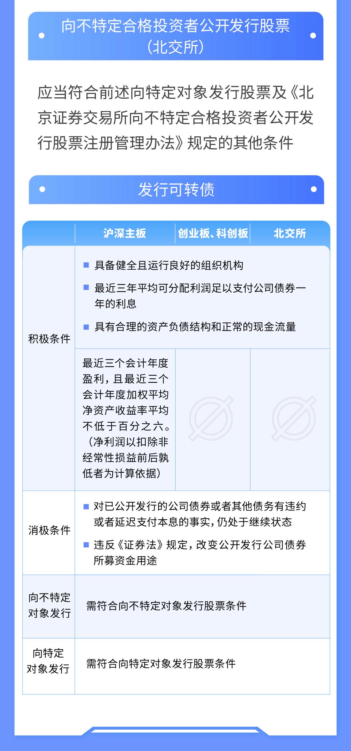 04-一图读懂注册制丨再融资审核（上）_05.jpg