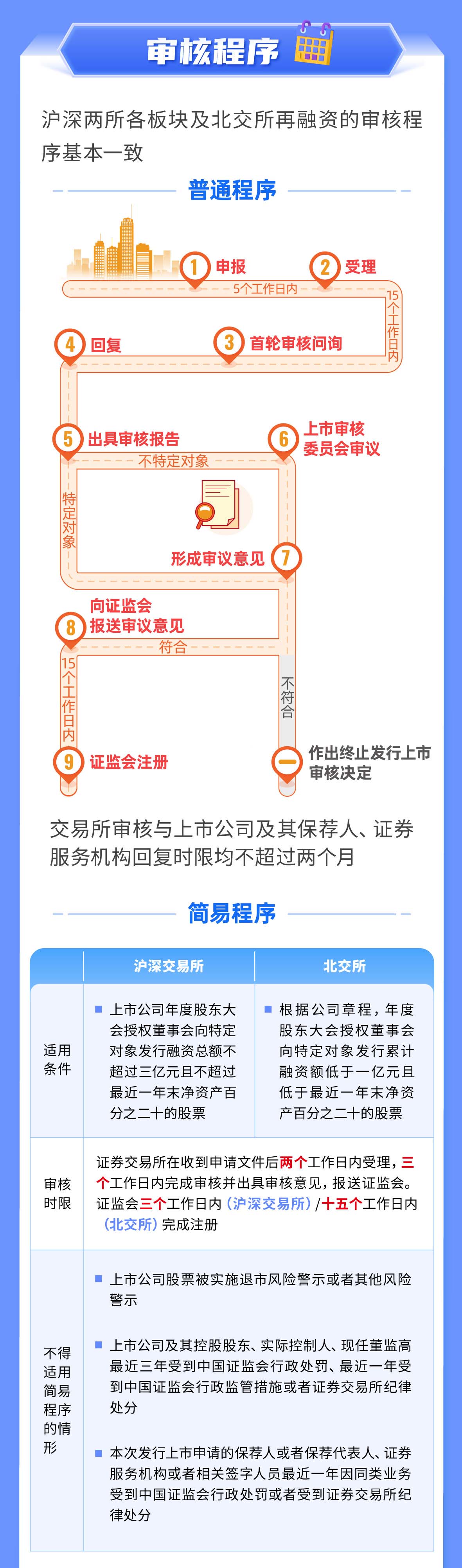 04-一图读懂注册制丨再融资审核（上）_07.jpg