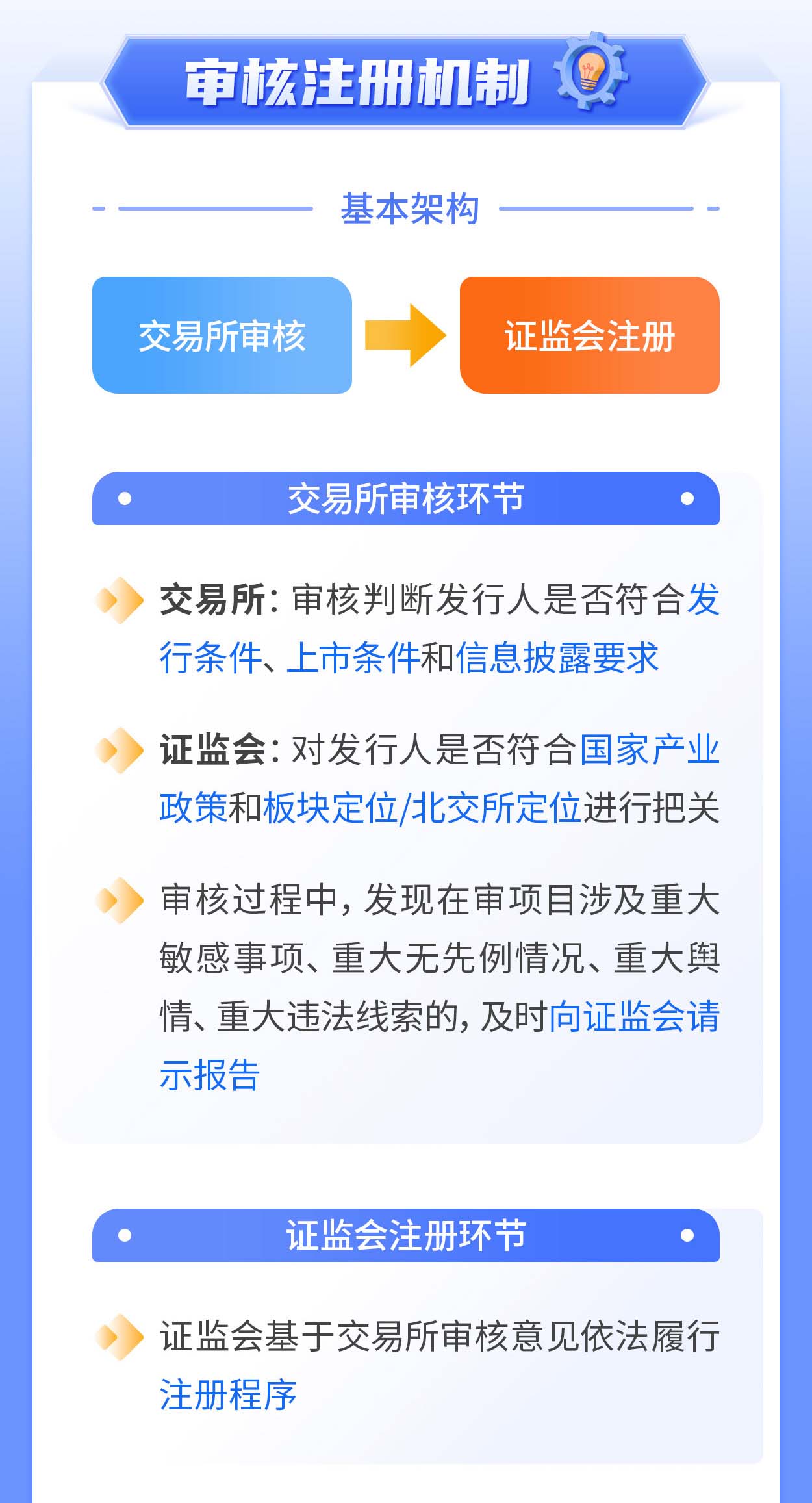 02-一图读懂注册制丨首次公开发行股票上市审核_02.jpg