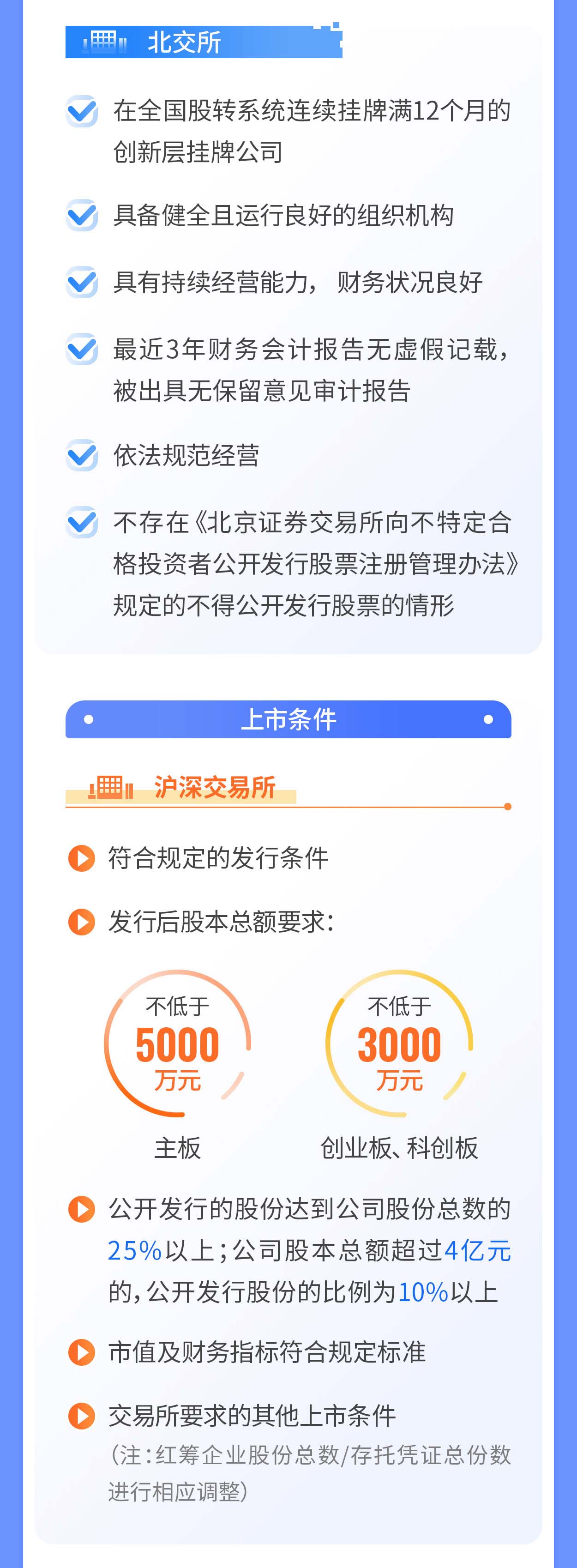 02-一图读懂注册制丨首次公开发行股票上市审核_06.jpg