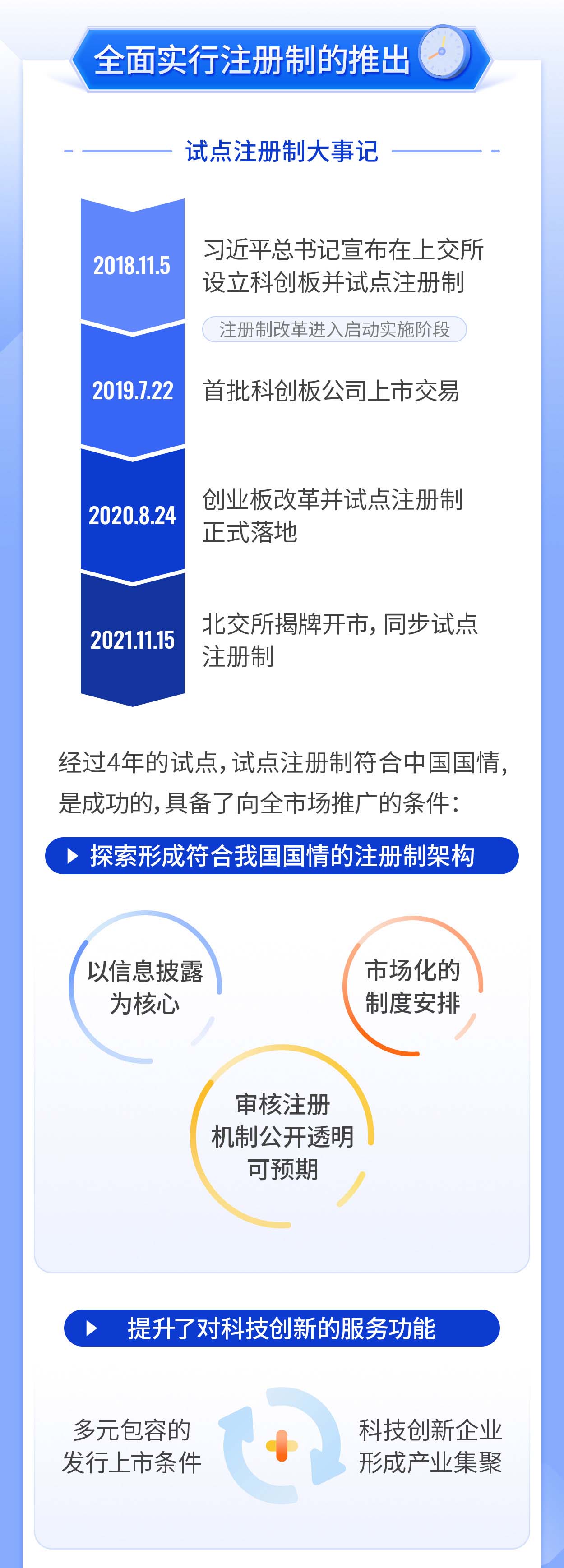 01-一图读懂注册制丨全面实行股票发行注册制总体安排_02.jpg